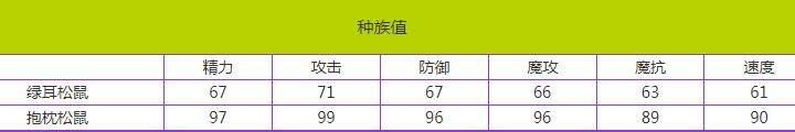 洛克王国手游绿耳松鼠战斗能力全面解析与技能效果分析