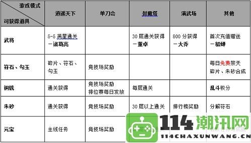 《怒焰三国杀》中武将升级的有效方法和技巧解析