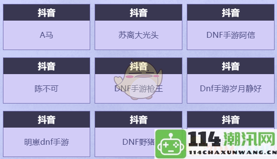 《DNF手游》心愿派对活动全解析与玩法攻略分享