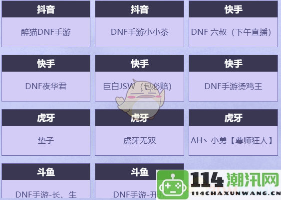 《DNF手游》心愿派对活动全解析与玩法攻略分享