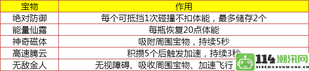 《仙侠大作战》全方位飞跃攻略策略，助你在游戏中一飞冲天