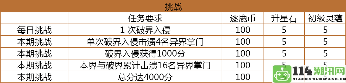 《仙侠大作战》破界逐鹿新手攻略与玩法细解