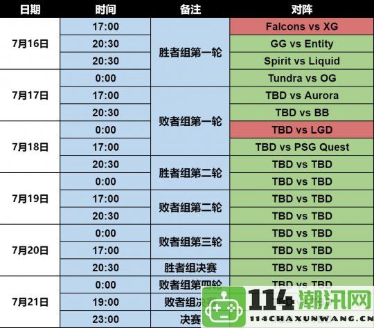 电竞世界杯《DOTA2》赛事LGD与XG强势并进成功晋级淘汰赛