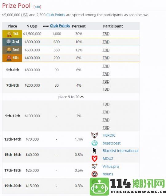 电竞世界杯《DOTA2》赛事LGD与XG强势并进成功晋级淘汰赛