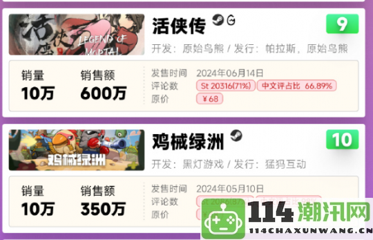 国产单机游戏销量排行榜《黑神话悟空》位居榜首售出10万份仅需进前十