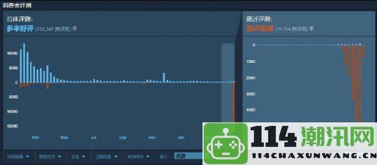 曾因推出mod工具遭遇大量差评《鬼谷八荒》手游终于获得版号许可