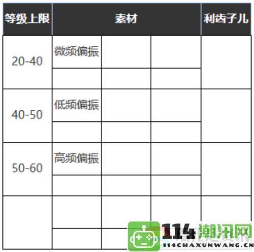 探索未来：1999六星心相——山地徒步靴性能详细图鉴