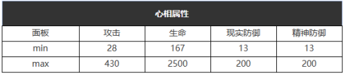 探索未来：1999六星心相——山地徒步靴性能详细图鉴