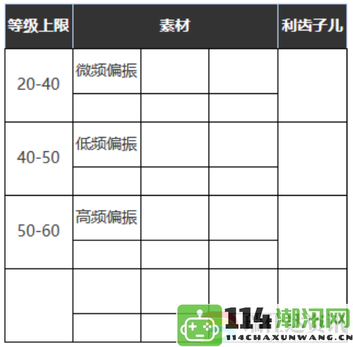 重温过去：1999六星心机蓝调夜礼服属性详解与图鉴