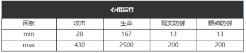 重温过去：1999六星心机蓝调夜礼服属性详解与图鉴