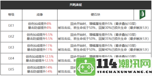 重温往昔：1999六星心相——探索乡村摇滚乐的魅力与特征