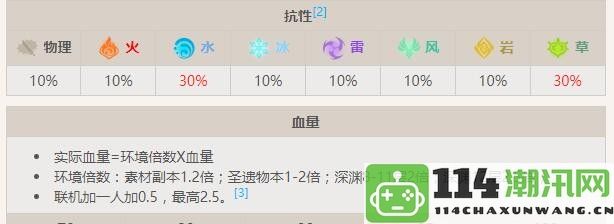 原神陆行水本真蕈的全面解析与详细介绍