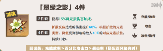 原神最佳圣遗物推荐：职业转换与技能重置的完美解决方案