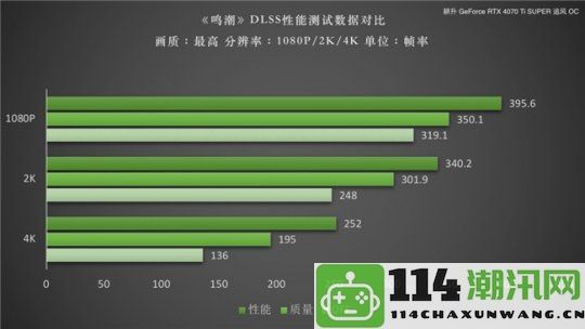 《鸣潮》DLSS性能测试！耕升RTX40SUPER系列助力畅享高帧率游戏体验