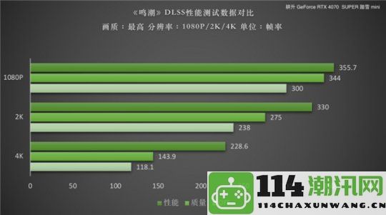 《鸣潮》DLSS性能测试！耕升RTX40SUPER系列助力畅享高帧率游戏体验