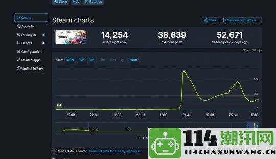 《星鸣特攻》Steam愿望单人数接近800，是否会遭遇暴死危机？