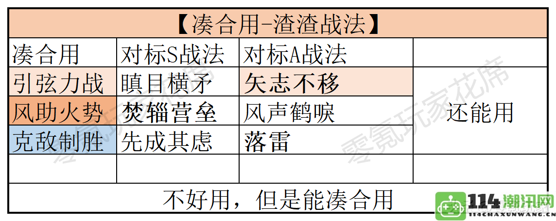 三国志战略版：10种效果低下的战法，期待策划优化，新手玩家切勿轻易分解