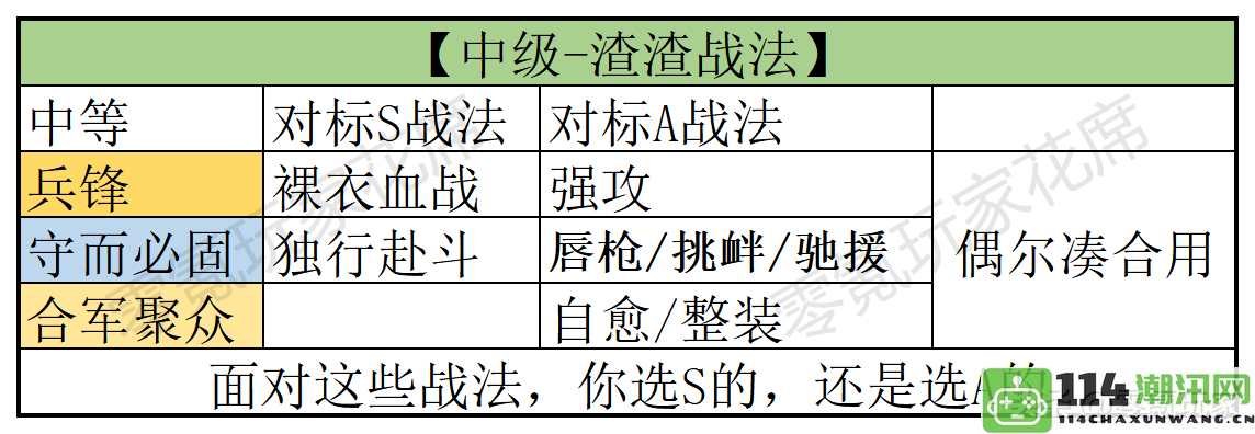 三国志战略版：10种效果低下的战法，期待策划优化，新手玩家切勿轻易分解