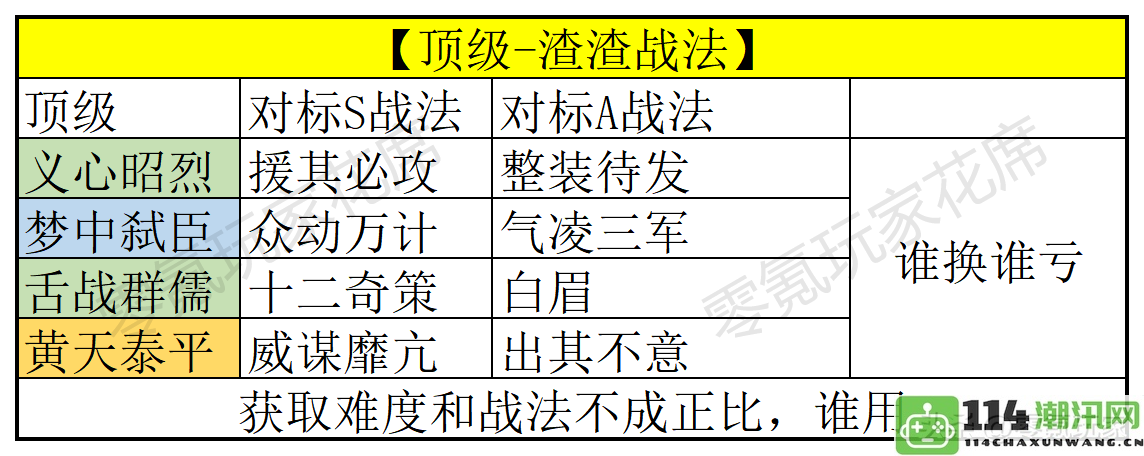 三国志战略版：10种效果低下的战法，期待策划优化，新手玩家切勿轻易分解