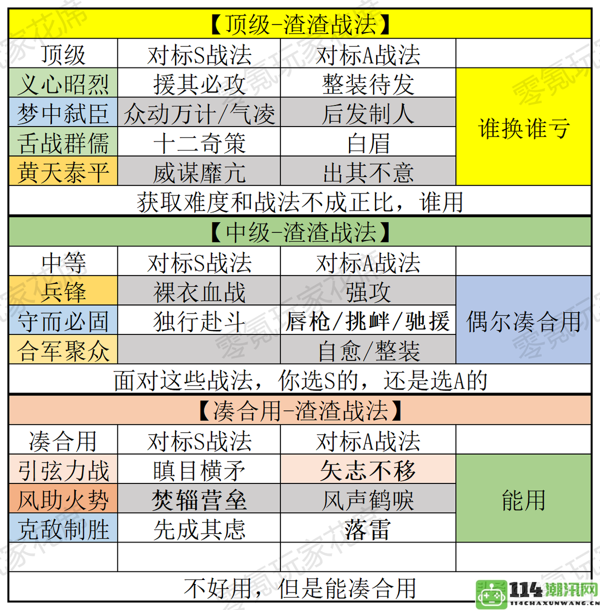 三国志战略版：10种效果低下的战法，期待策划优化，新手玩家切勿轻易分解