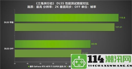 《三角洲行动》“双子测试”评测！耕升RTX40SUPER系列助力国游性能提升！