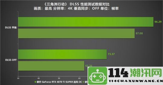 《三角洲行动》“双子测试”评测！耕升RTX40SUPER系列助力国游性能提升！