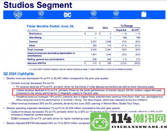 《自杀小队》惨遭100亿美元巨亏，华纳CEO考虑出售游戏IP以挽救公司