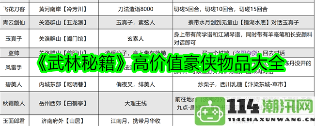 《武林宝典》高价值豪侠珍品汇总全览