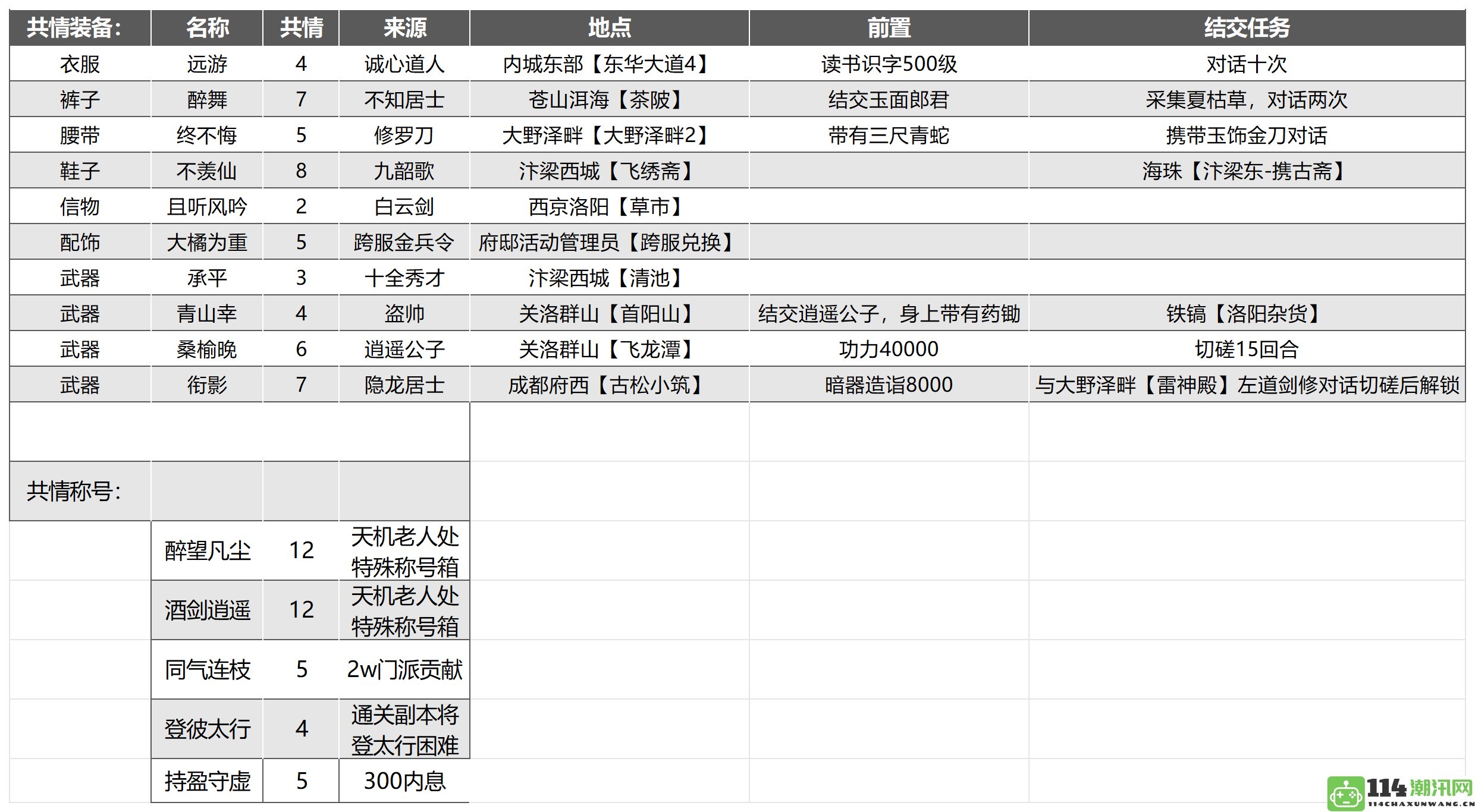 《武林宝典》高价值豪侠珍品汇总全览