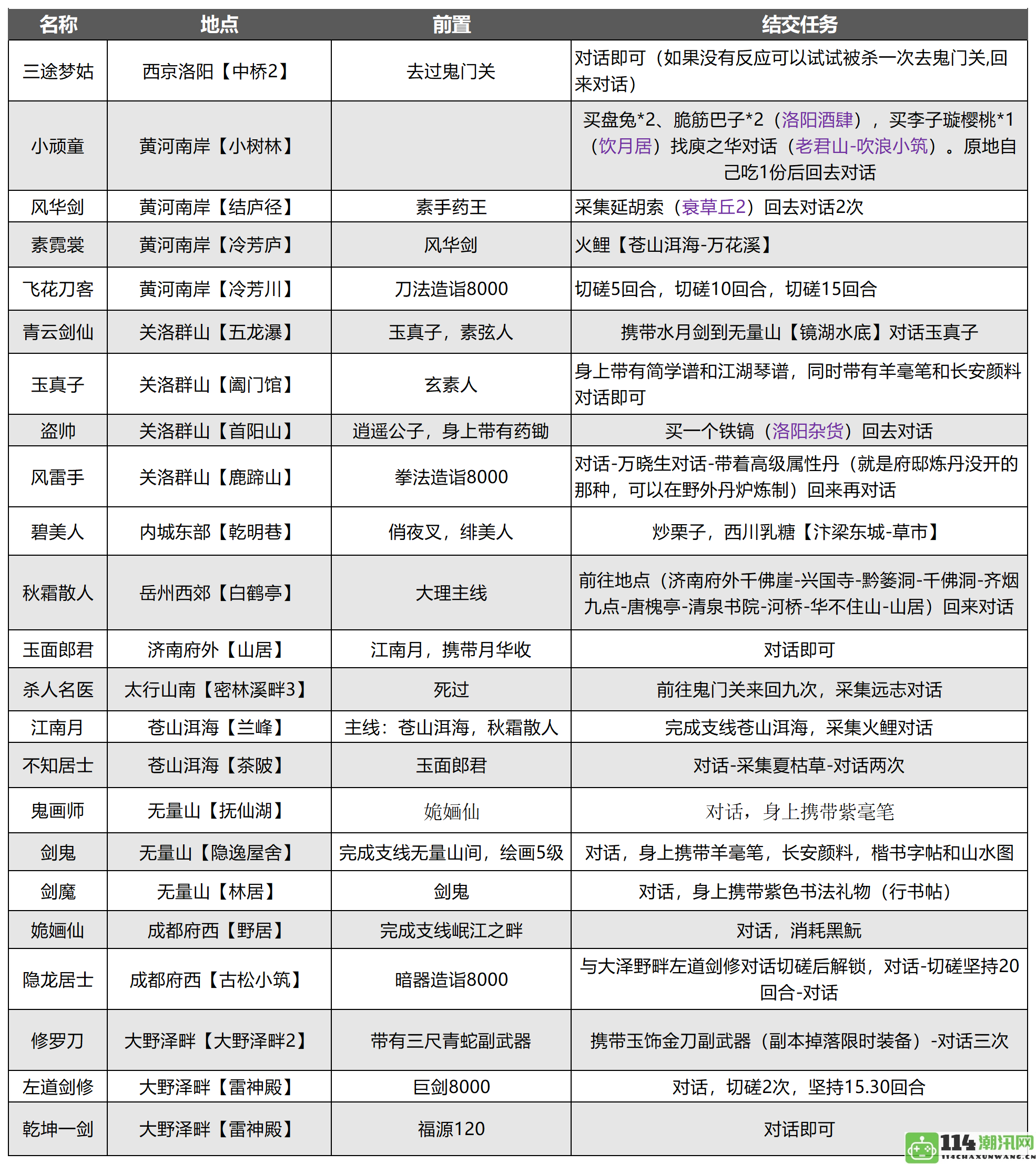 《武林宝典》高价值豪侠珍品汇总全览