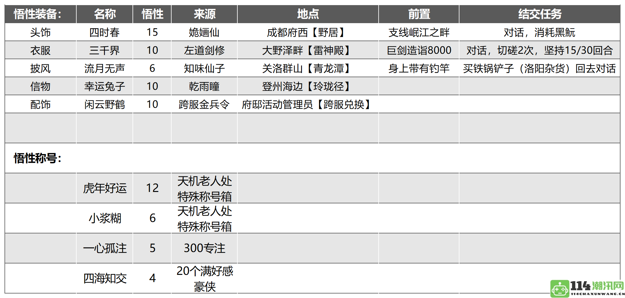 《武林宝典》高价值豪侠珍品汇总全览