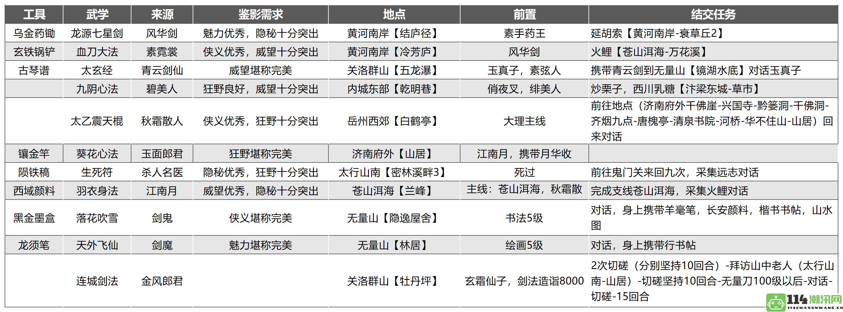 《武林宝典》高价值豪侠珍品汇总全览