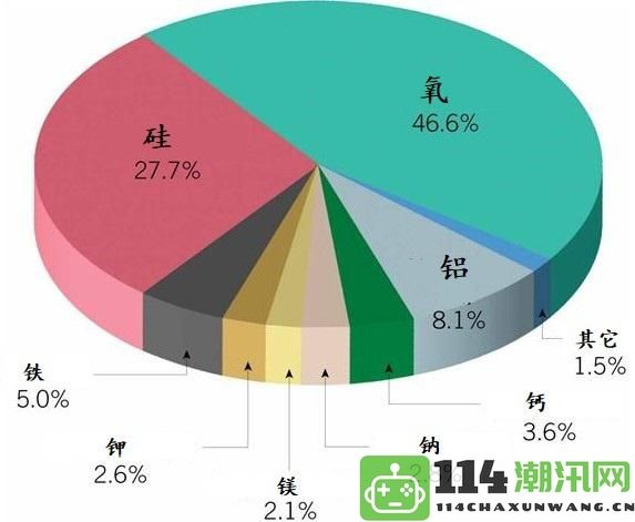 小鸡宝宝来挑战你，地壳中元素含量最高的是哪个呢？