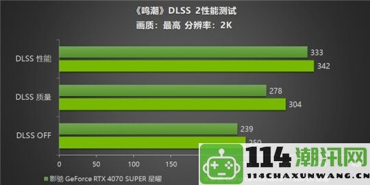 《鸣潮》帧率解除上限！影驰GeForceRTX40系列配合DLSS引领性能飞跃！