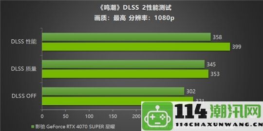 《鸣潮》帧率解除上限！影驰GeForceRTX40系列配合DLSS引领性能飞跃！