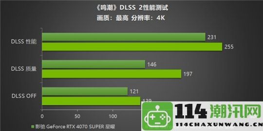 《鸣潮》帧率解除上限！影驰GeForceRTX40系列配合DLSS引领性能飞跃！