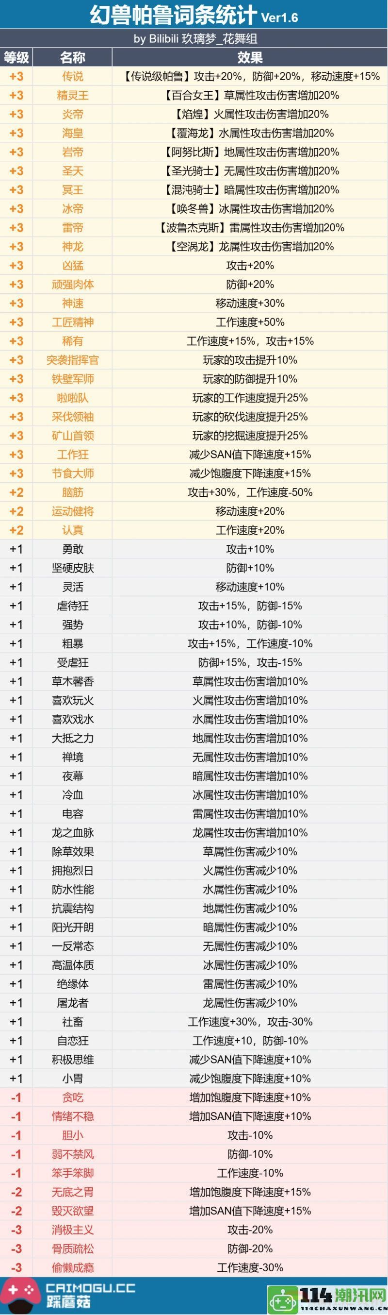 幻兽帕鲁全方位攻略：提升战斗操作与实战体验的最佳策略