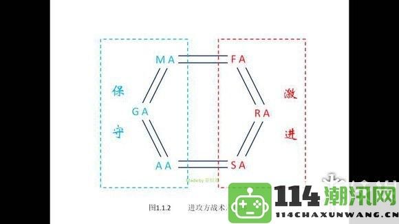 彩虹六号：围攻新手进阶技巧与策略全面解析