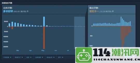 面对《绝地潜兵2》的新一轮差评工作室紧急发布60天修复和更新计划