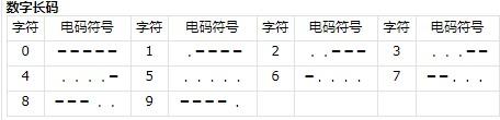 三角洲行动航天基地组装室的秘密密码破解研究分析