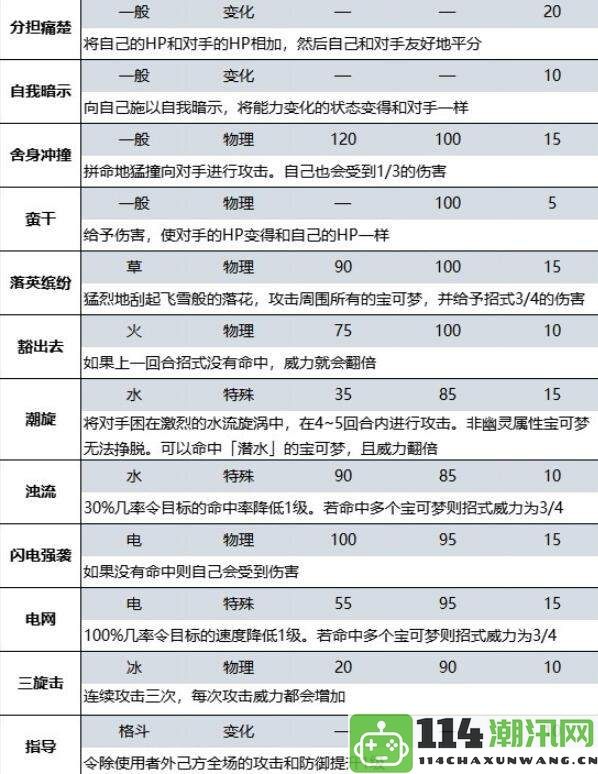 宝可梦朱紫蓝之圆盘DLC新增技能详解与推荐使用