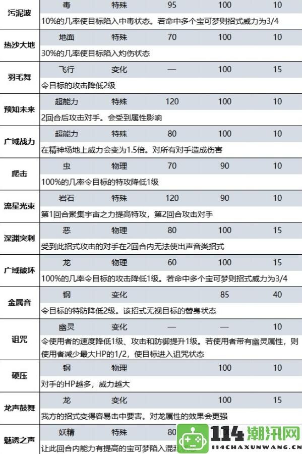 宝可梦朱紫蓝之圆盘DLC新增技能详解与推荐使用