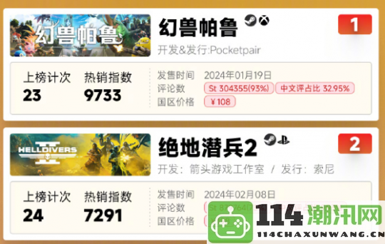 2024年上半年Steam平台游戏收入报告：CS2位居榜首超过一半畅销游戏为买断制