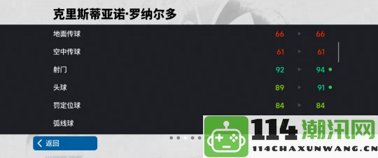 今日C罗以炮弹般的头球亮相，参与箱式庆典可免费抽取精选大奖！