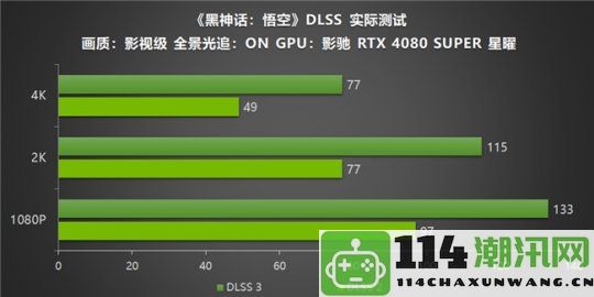 影驰RTX40系列显卡助力玩家再游西游，DLSS3技术带来《黑神话：悟空》的流畅高帧体验