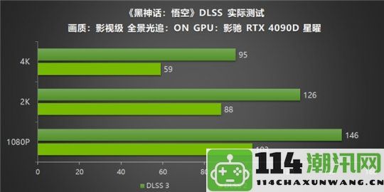 影驰RTX40系列显卡助力玩家再游西游，DLSS3技术带来《黑神话：悟空》的流畅高帧体验