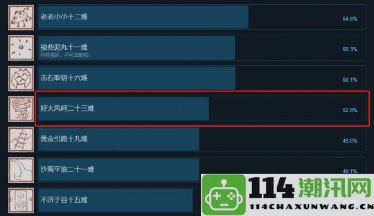 《黑神话：悟空》首周通关率仅达13%过半玩家止步于黄风怪挑战