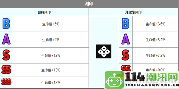 第七史诗中克劳乌角色的详细介绍与背景解析