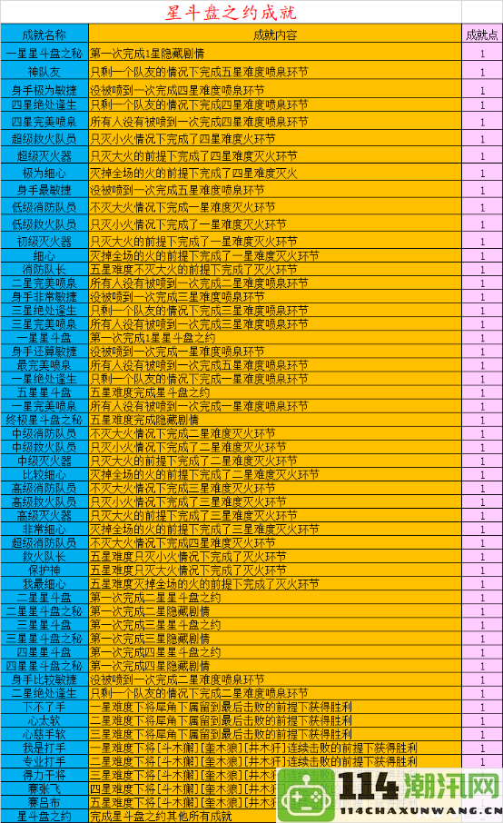 梦幻西游：神器秘籍之星斗盘之约唯一一款好用的五星神器之一