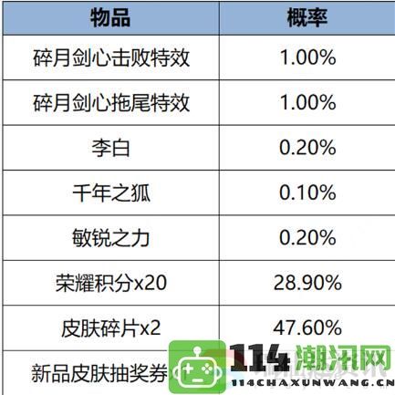 王者荣耀1月18日大更新：精美主题皮肤全免费赠送，通关技巧终极揭秘